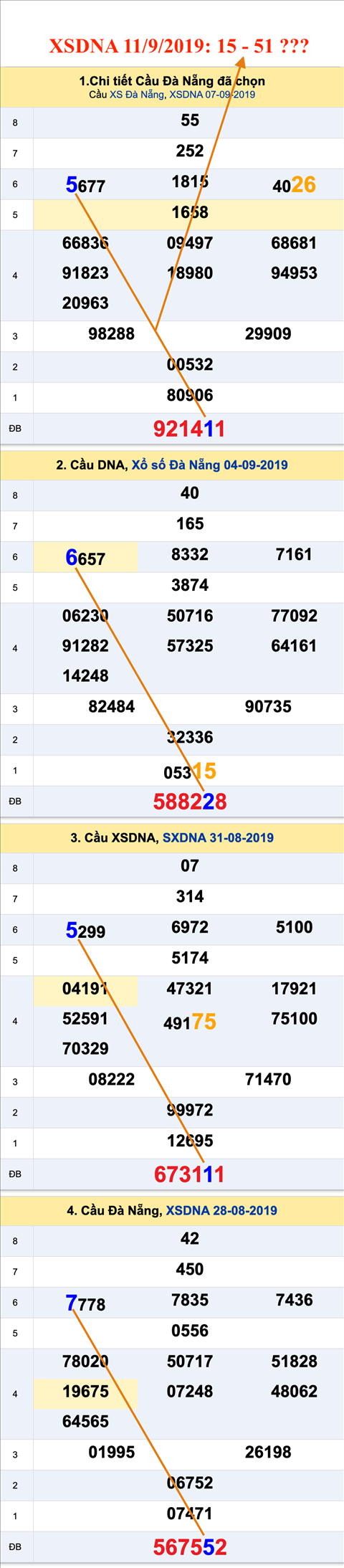Tham khao an so XSDNA 11-09-2019